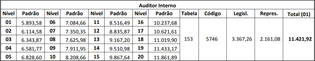 Remuneração