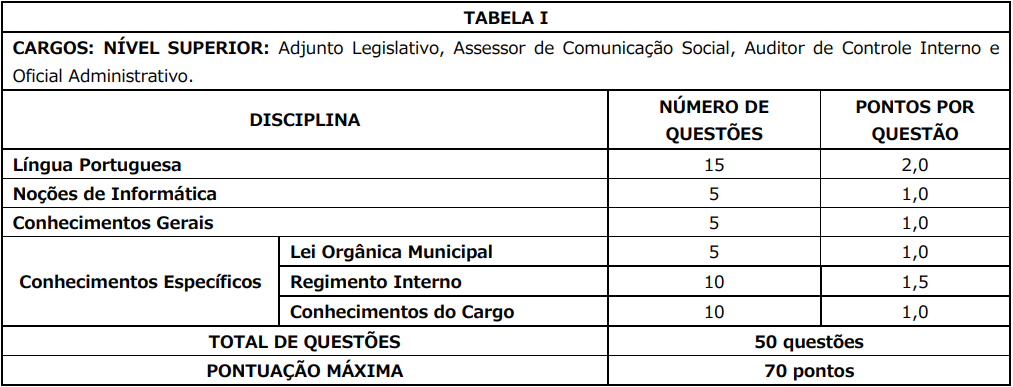 Prova Objetiva do último concurso Câmara de Nova Friburgo