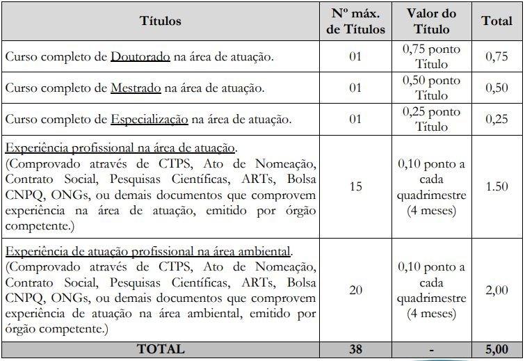 Avaliação de Títulos do Concurso CONDER SC