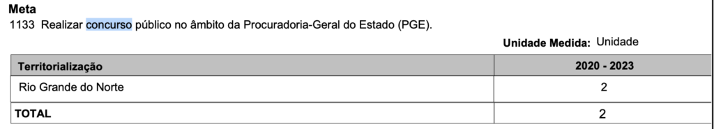 Concurso PGE RN citado no Plano Plurianual