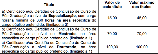 Avaliação de Títulos Concurso Transitar Cascavel