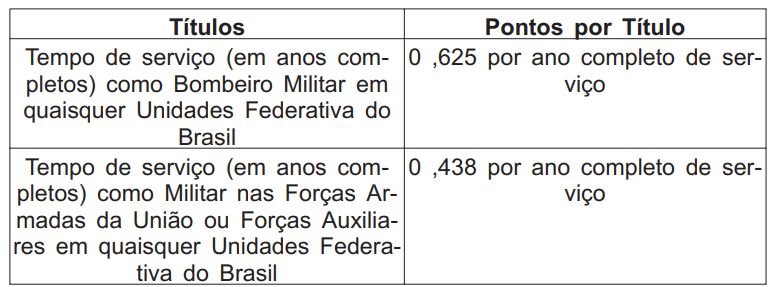 Concurso Bombeiros RJ: Prova de títulos