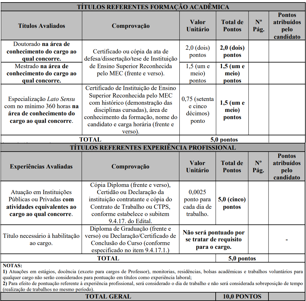 Concurso Câmara Pompéu MG: Prova de títulos