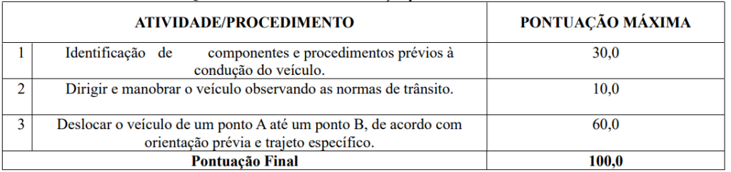 Concurso Câmara Porangatu GO: Prova prática