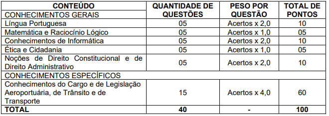 Concurso Transitar Cascavel: prova objetiva