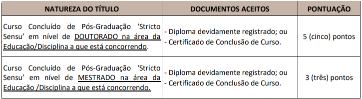 Quadro de Prova de títulos do concurso Hortolândia