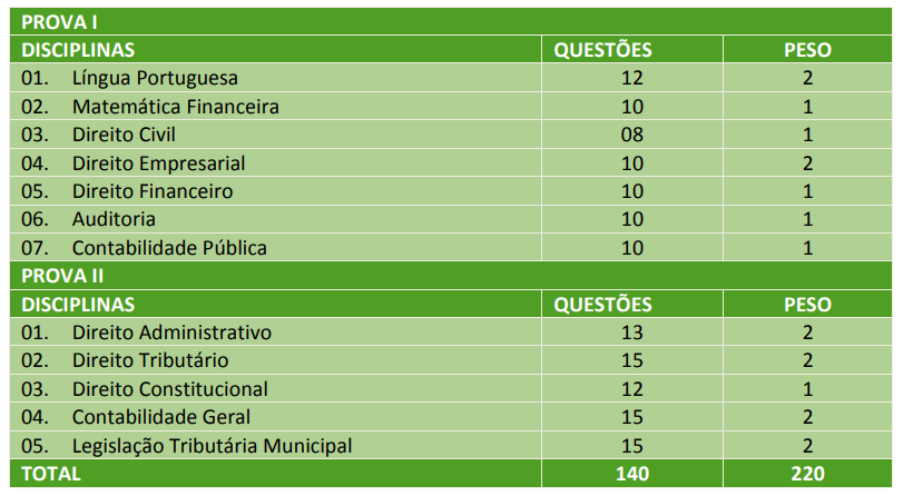 Prova objetiva do concurso ISS Recife 2014