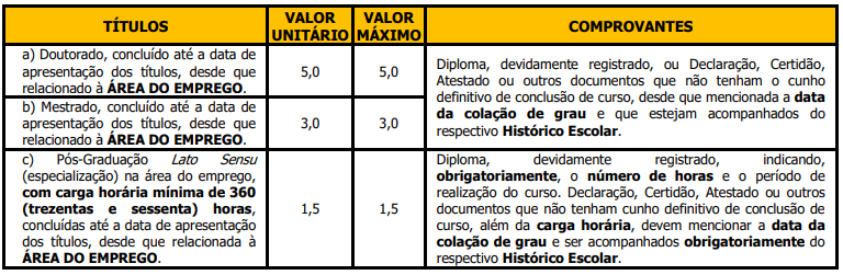Concurso PROHAB São Carlos - SP: etapas de avaliações