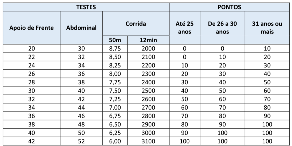 TAF Masculino - concurso Guarda de Diadema