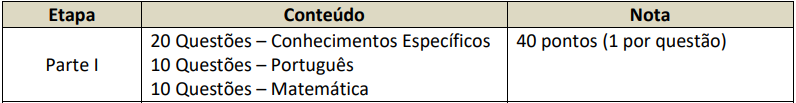 Quadro de prova objetiva concurso Guarda de Diadema SP