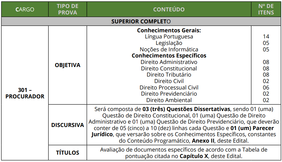 Provas PGM do concurso Câmara da Santos