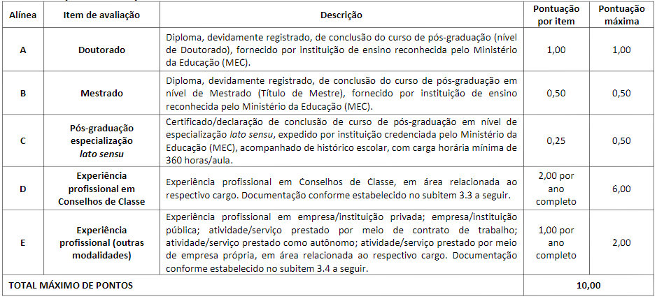 Concurso Corecon PE: Avaliação de Títulos