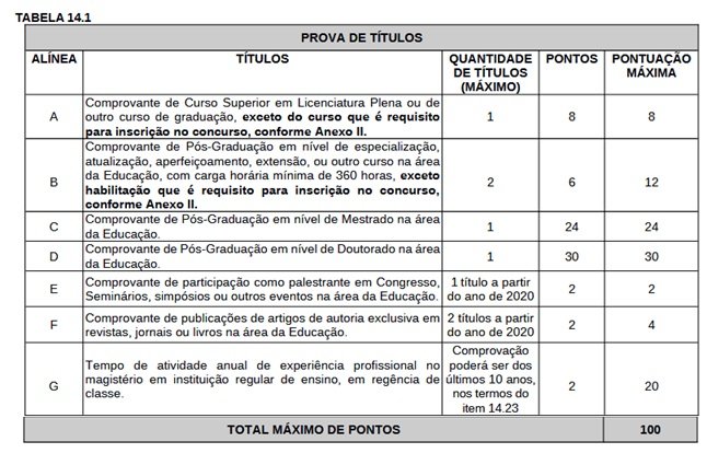 provas do concurso Seduc RS