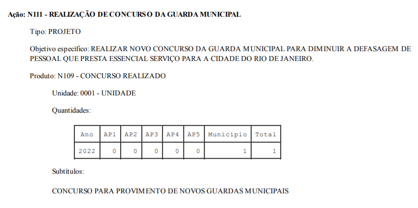Concurso GCM Rio de Janeiro previsto para 2025