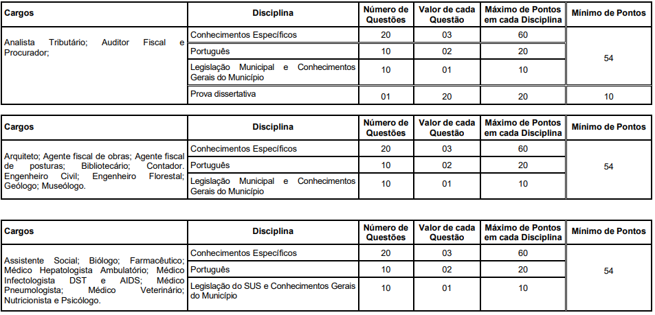 Etapas e provas do edital Prefeitura de Saquarema