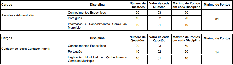 Etapas e provas do edital Prefeitura de Saquarema