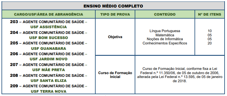 Provas do edital 2 do concurso