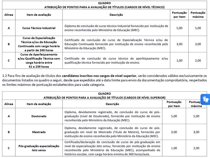 Quadro de avaliação de títulos do concurso CRP SP