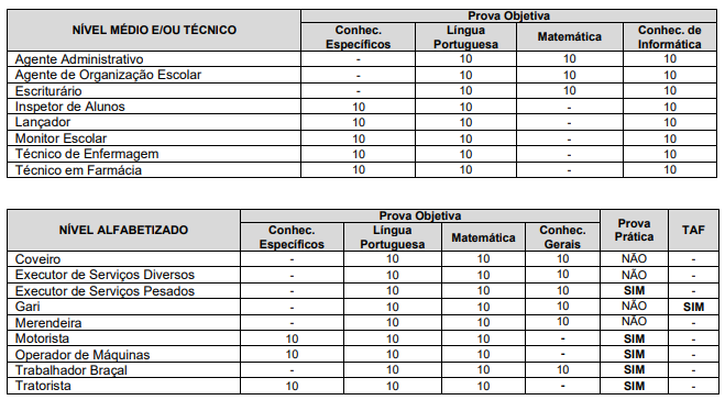 Concurso Mirassolândia SP: disciplinas