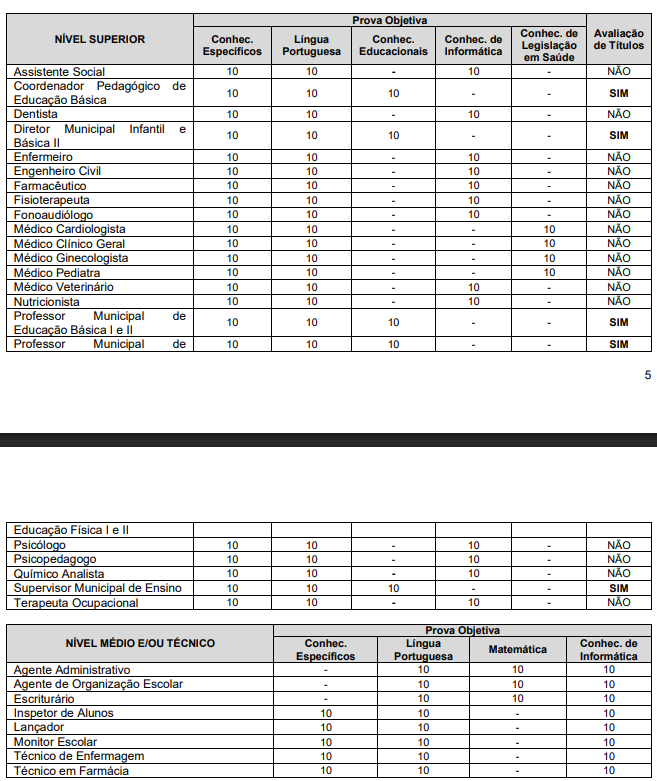 Concurso Mirassolândia SP: disciplinas