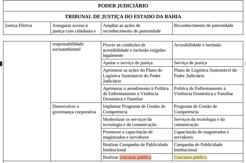 Concurso TJ BA: LDO 2026