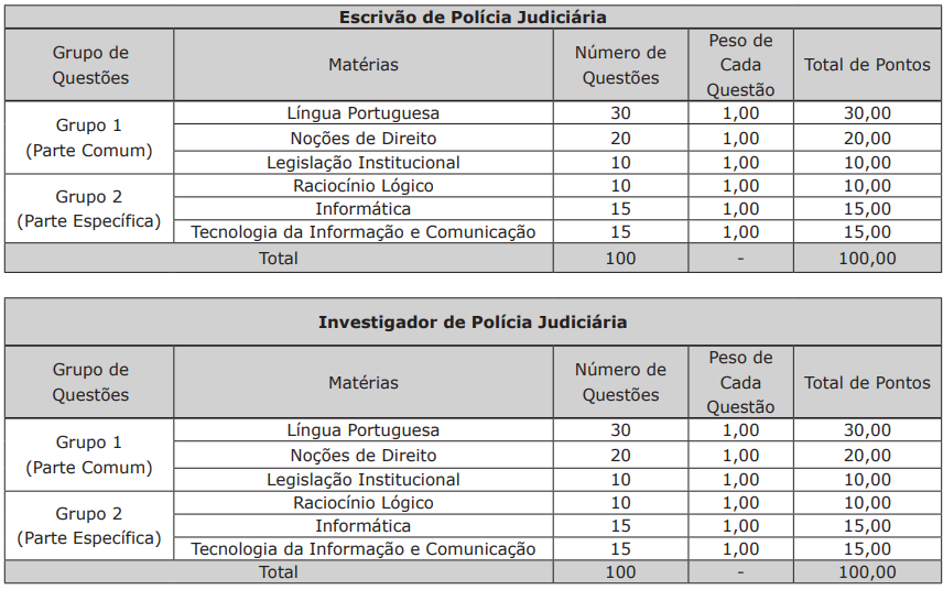 Quadro de provas do edital PC MS 2025
