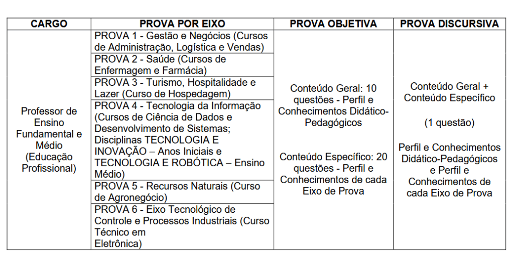 Prova objetiva do PSS Seduc SP