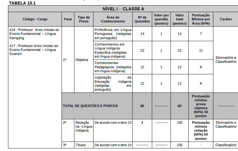 provas do concurso Seduc RS