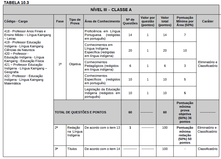 provas do concurso Seduc RS