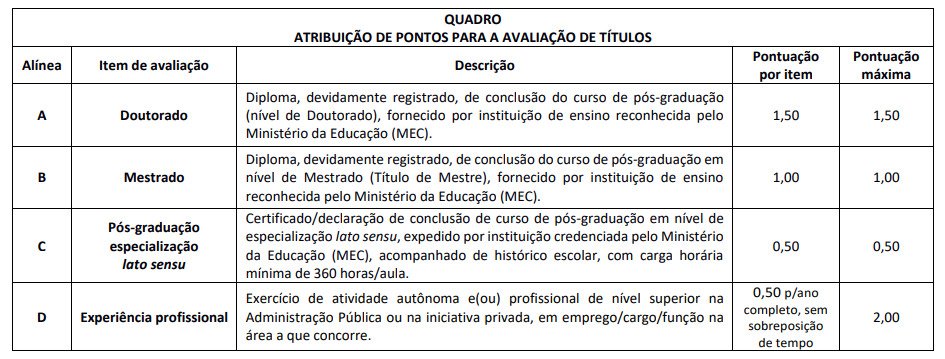 Recorte do edital mostrando tabela da prova de títulos do último concurso CRF PR.