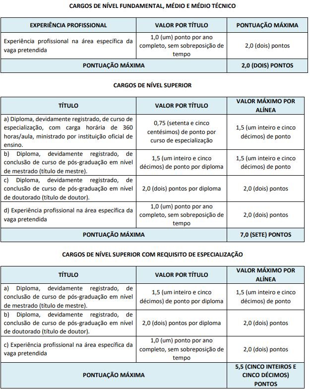 Quadro de prova de títulos do concurso contagem