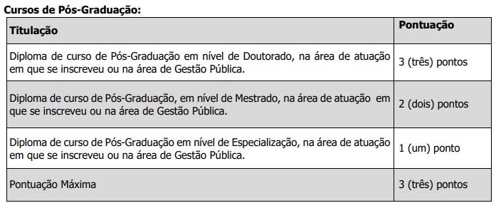 Quadro de prova objetiva do concurso gaspar