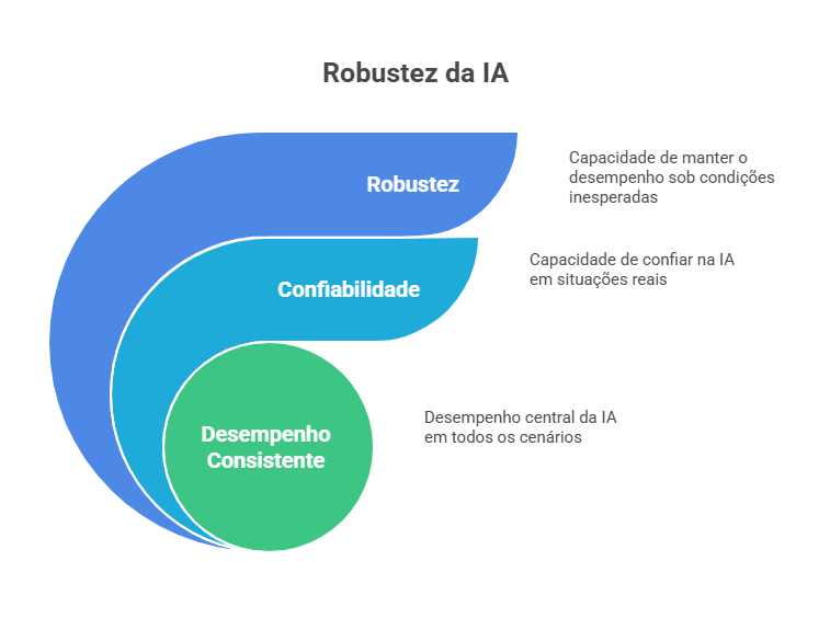 Diagrama
O conteúdo gerado por IA pode estar incorreto.
