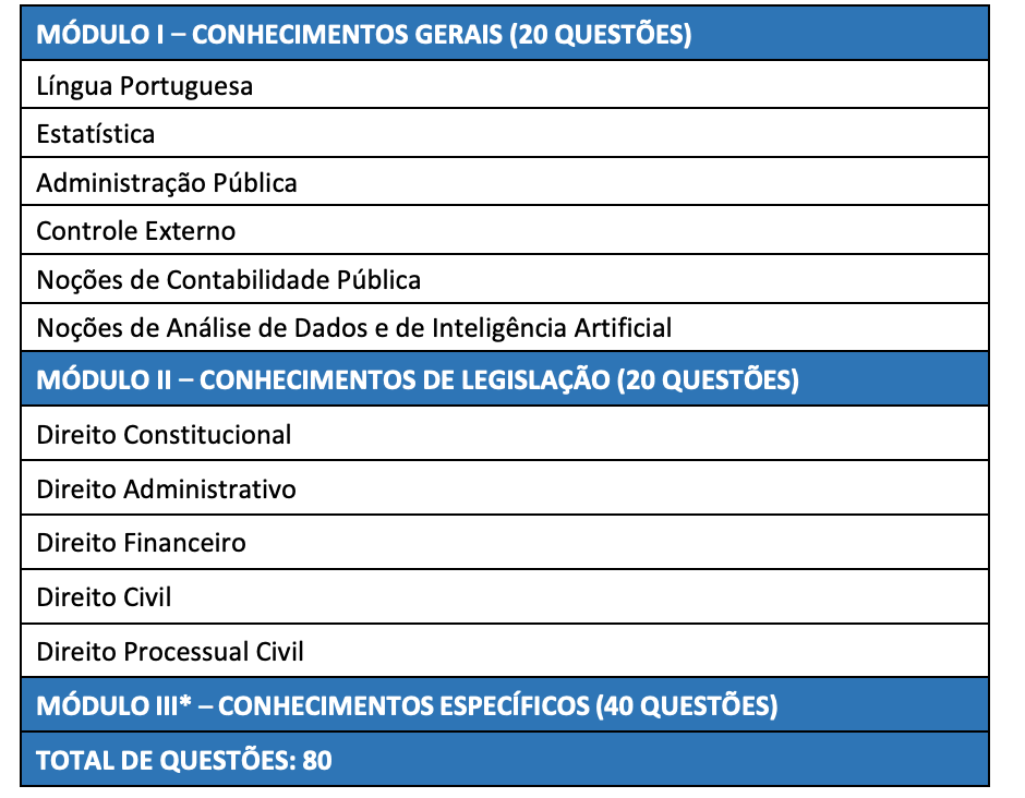 Concurso TCE PE registra 18,6 mil inscritos!