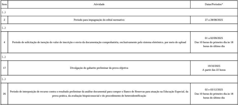 Concurso SEDF Temporários: retificação no cronograma