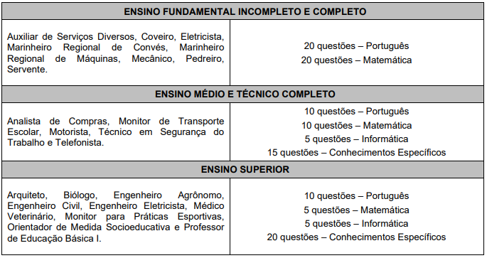 Quadro de prova objetiva do concurso ibitinga