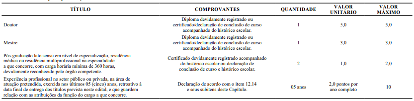 prova de títulos do concurso PM CE