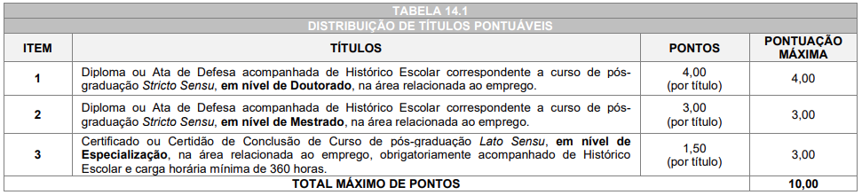 Títulos aceitos no concurso