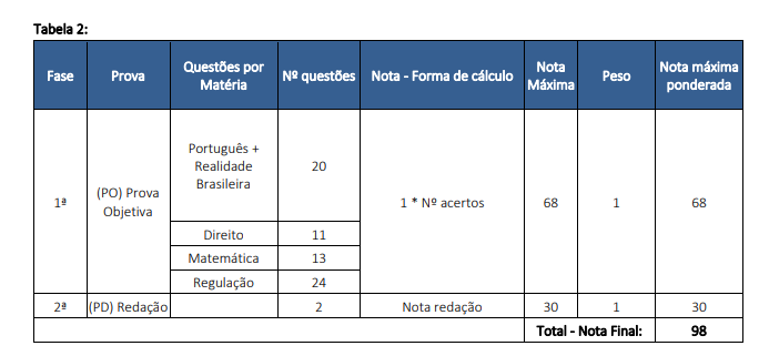 Concurso ANM: prova objetiva no CNU 2025