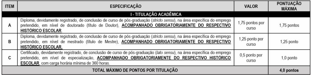 Concurso CREFITO 1: Avaliação de títulos
