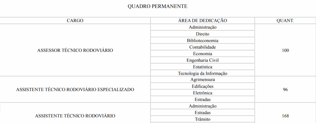 Concurso DER AL: Plano de cargos e vagas
