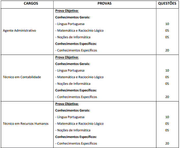 Concurso Paulínia SP: disciplinas
