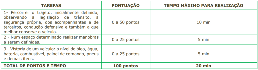Critérios da prova prática do concurso Cajamar Saúde