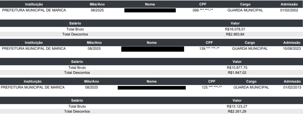 Salário da GCM Maricá