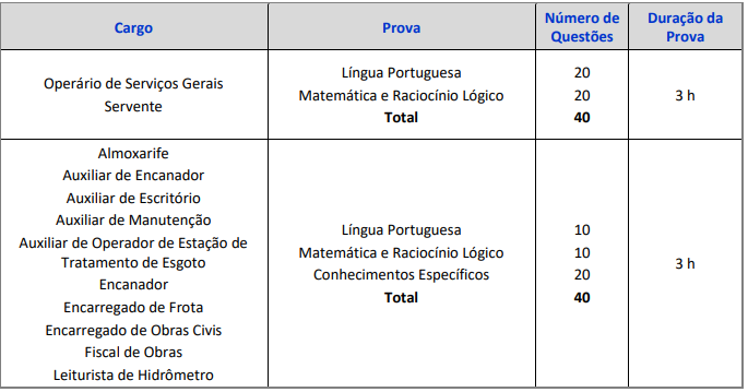 disciplinas, nº de questões e duração de provas para os cargos do concurso SAAEC