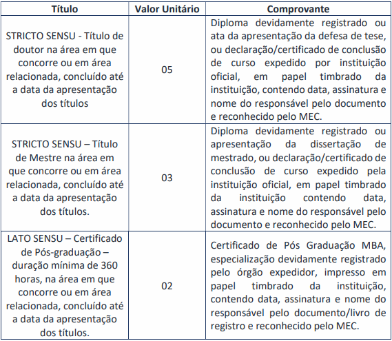 avaliação de títulos do concurso CISMA Água Boa