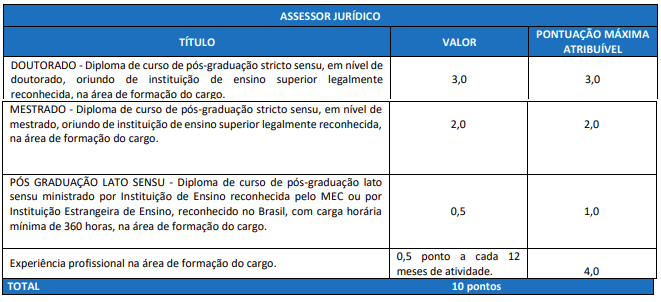 Títulos aceitos para o cargo de Assessor Jurídico do concurso ALEAM