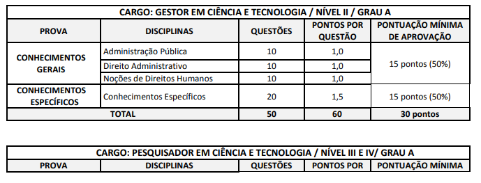 Informações do concurso Fundação João Pinheiro: etapa de provas