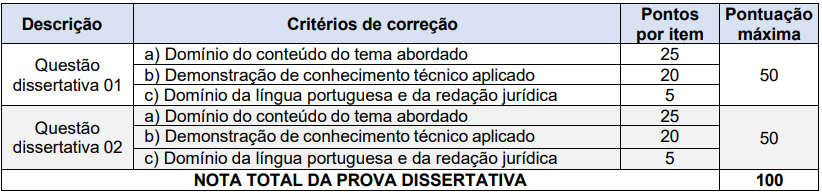 etapas de provas do concurso Palotina