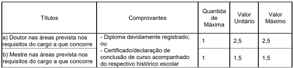 Quadro de títulos do concurso Câmara de Nova Odessa